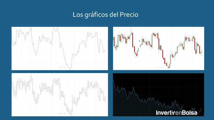 distintos gráficos de tiempo