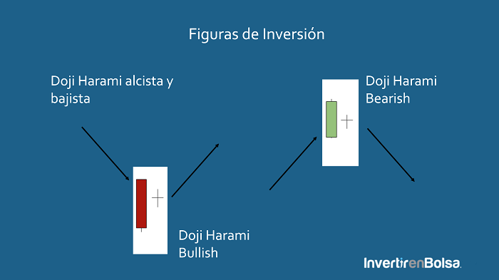 doji harami