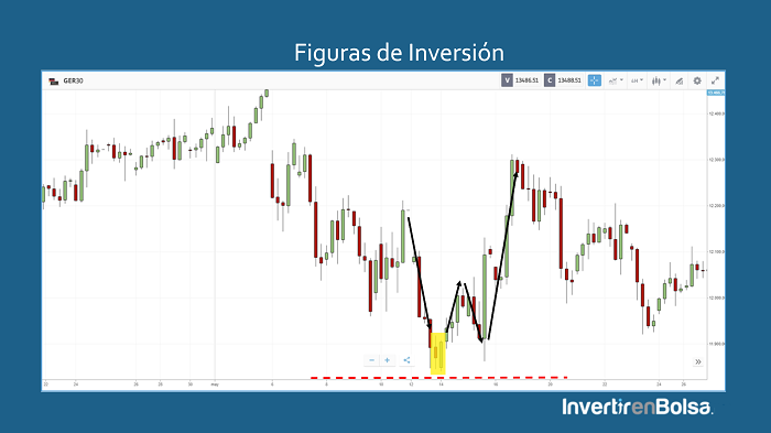 envolvente bullish alcista