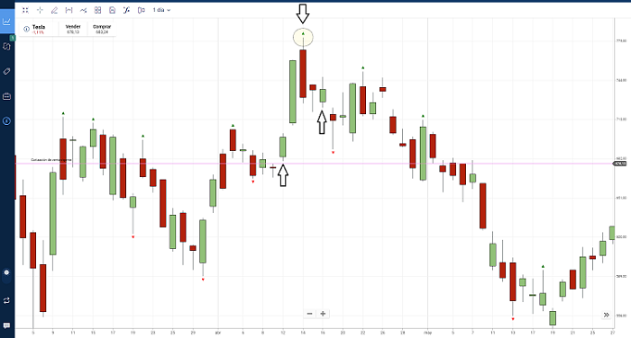 esempio fractal reversal DOWN