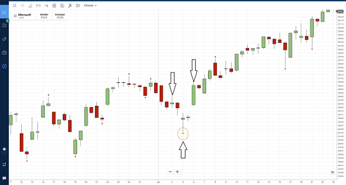 fractal reversal UP