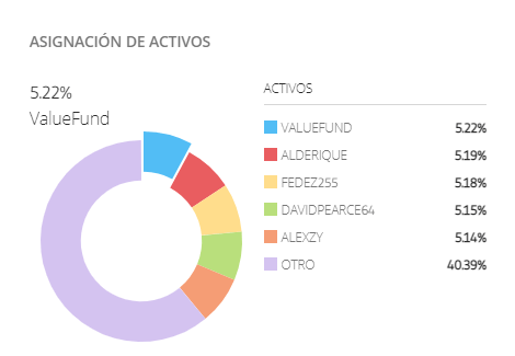 estadistica activos copyportfolios
