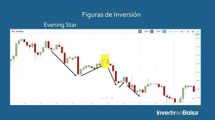 evening star en retroceso