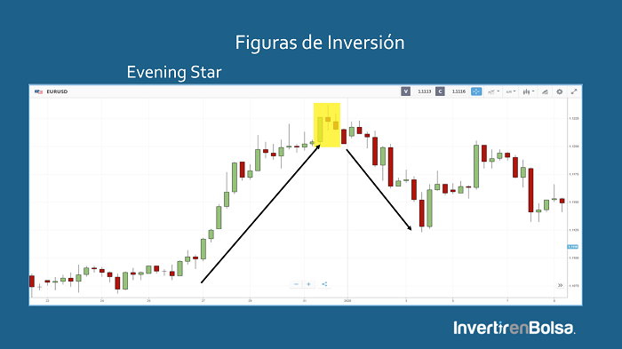 evening star invirtiendo precio