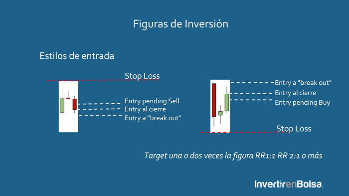 evening star target y stop loss