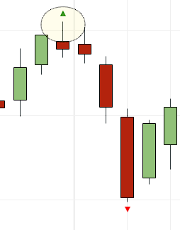 fractal UP go down