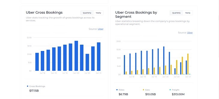graficos uber