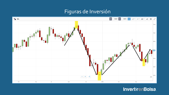 hammer o pinbar gráfico semanal