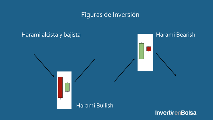 harami bullish y harami bearish