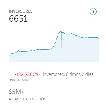 inversores copiando