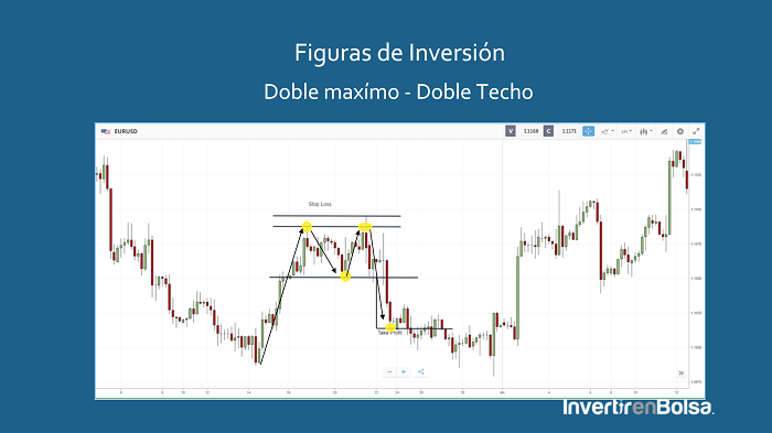 pattern doble máximo doble techo