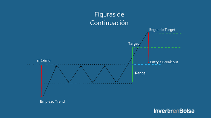 pattern rectangulo de continuidad