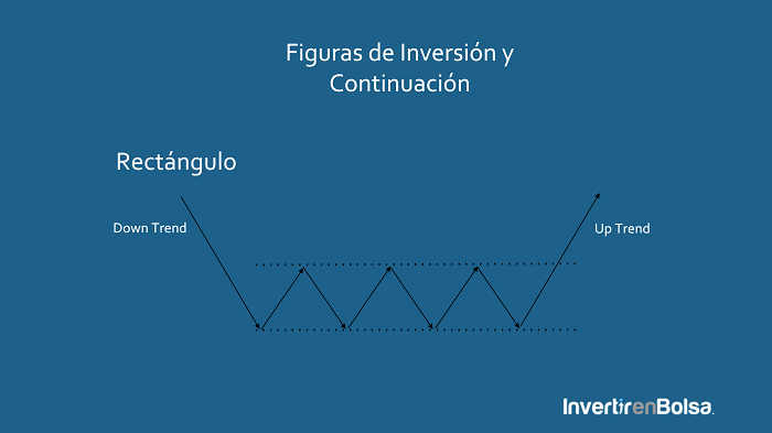 pattern rectángulo de inversión