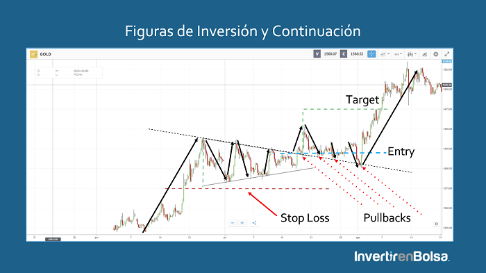 pattern triangulo con pullback