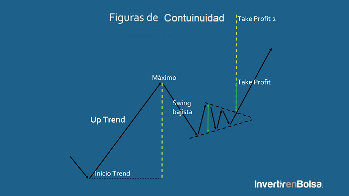 pattern triangulo de continuidad