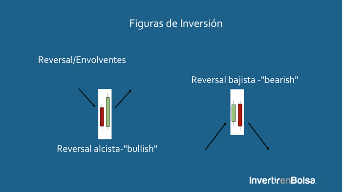 pattern velas reversal