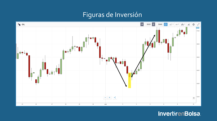 pinbar o hammer gráfico 4 horas