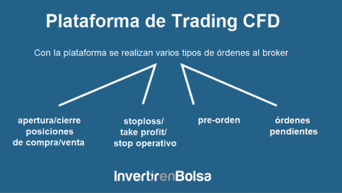 plataformas de trading