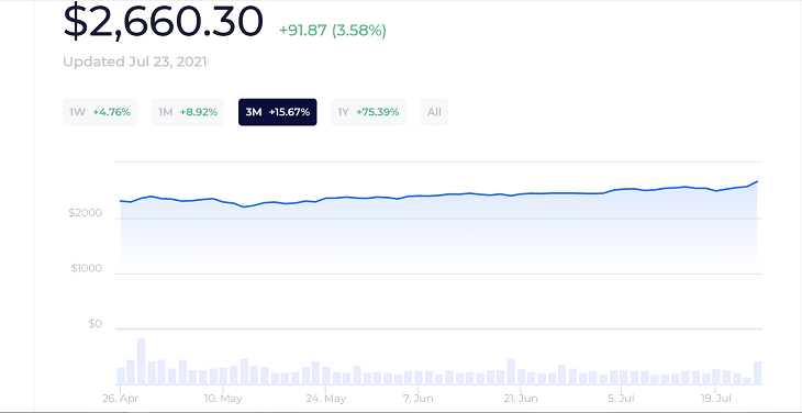 precio acciones google