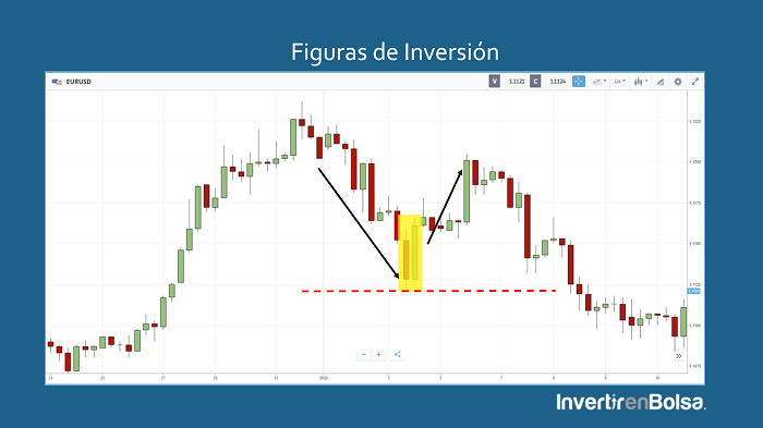 reversal alcista