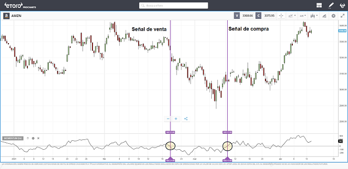 señales de comprar momentum