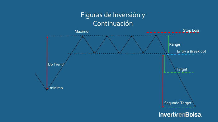 target al interno del rectangulo