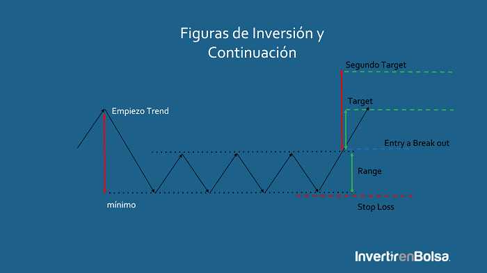 target pattern rectángulo