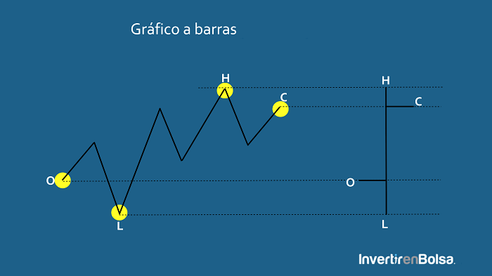 trading chart barras