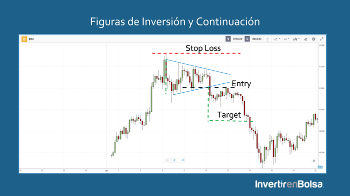 triangulo simetrico de continuidad