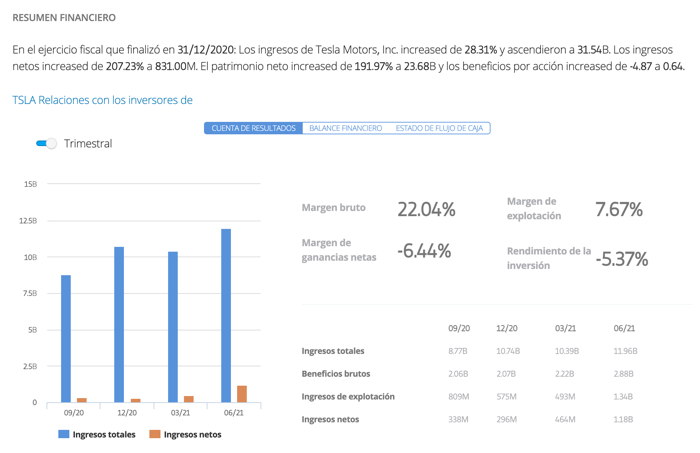 acciones tesla resumen financiero