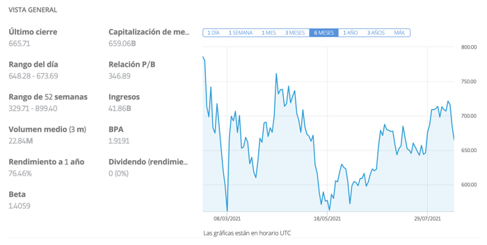 invertir en acciones tesla estadisticas