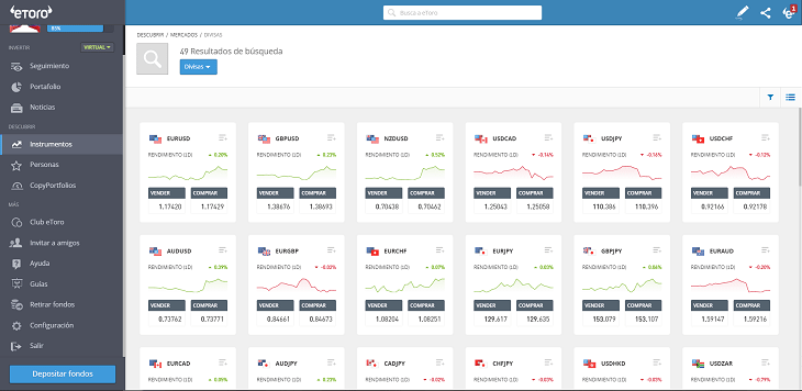 pares de divisas en etoro