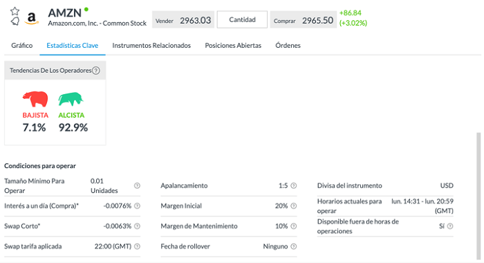 estadisticas clave capex.com