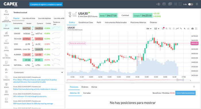 plataforma capex.com