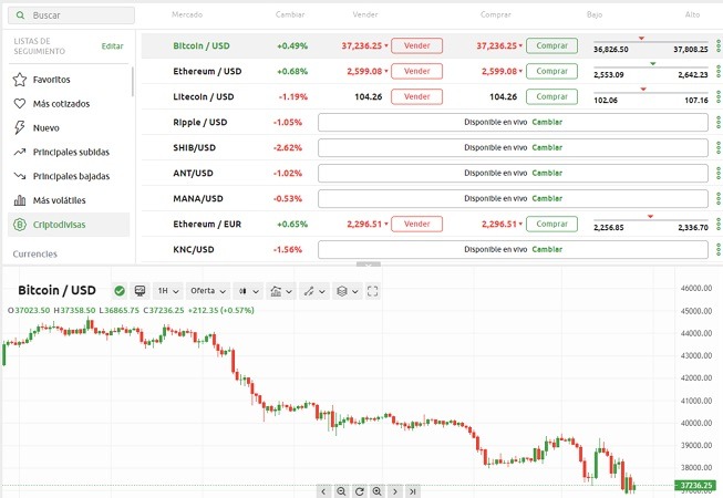 mercados financieros de criptomonedas