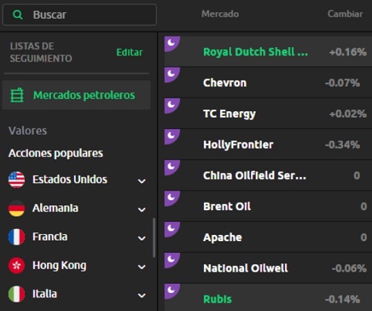 mercados petroleros