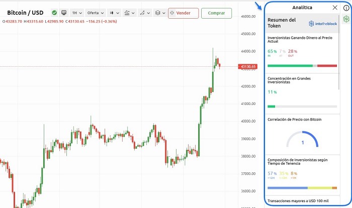 análisis tecnico con Currency.com
