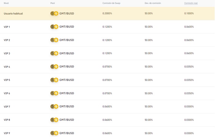 comisiones binance liquid swap