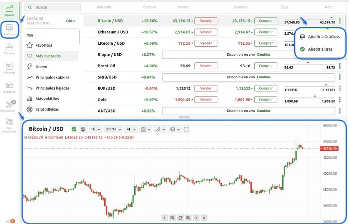 gráfico Currency.com