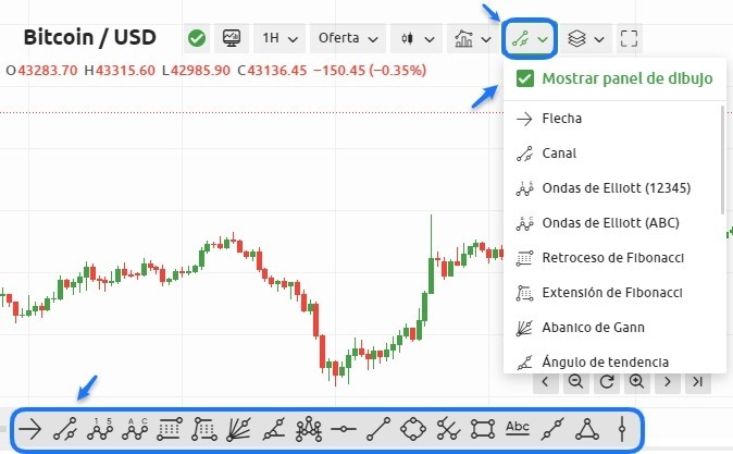 herramientas de dibujo trading