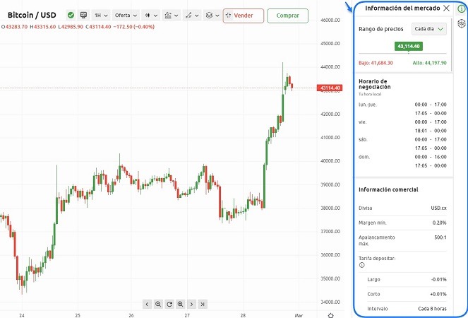 informacion de mercado análisis currency.com