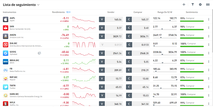 Seguimiento eToro