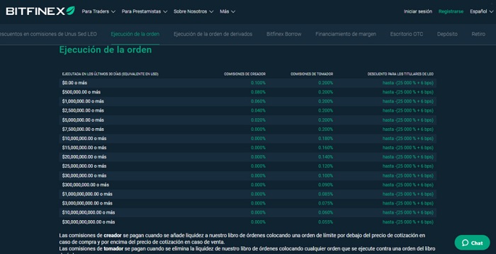 comisiones de bitfinex