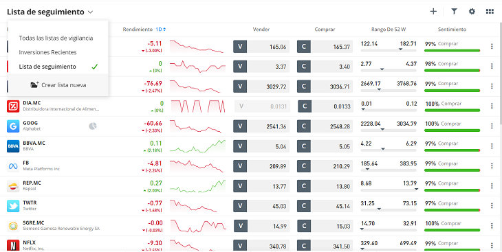 lista de seguimiento etoro