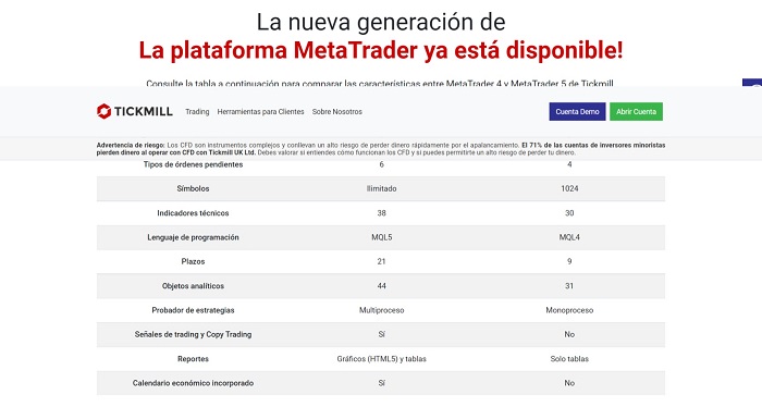 Tickmill demo Metatrader 5