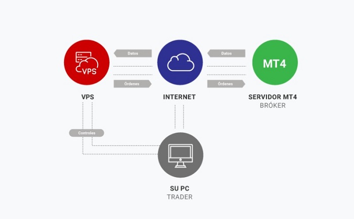 analisis tecnico con vps tickmill