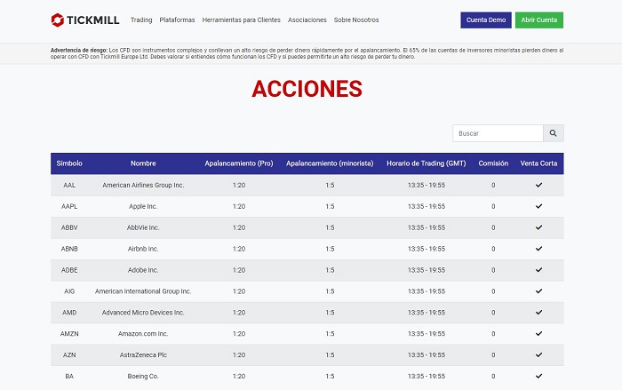 mercados financieros de acciones Tickmill