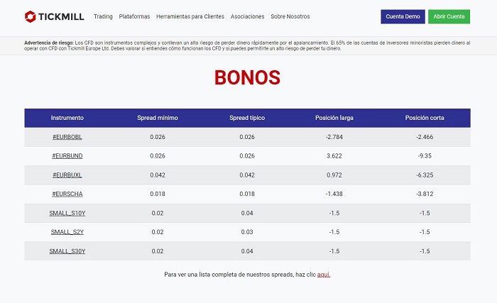 mercados financieros de bonos tickmill