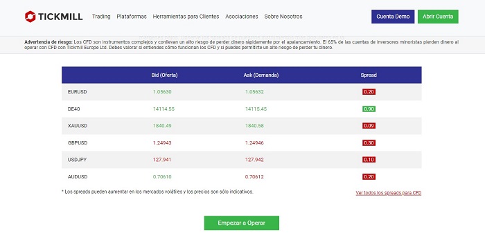 mercados financieros de divisas tickmill