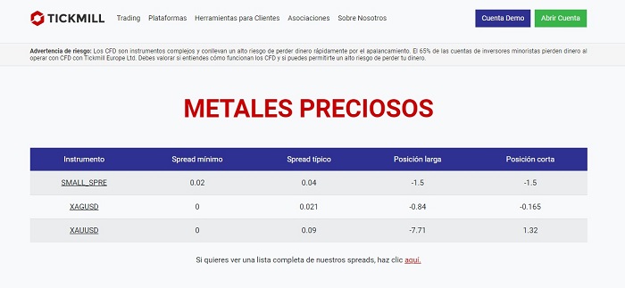 mercados financieros de metales preciosos tickmill